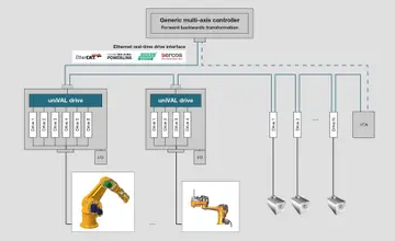 StÃ¤ubli Robotic Plasma Cutting Solutions